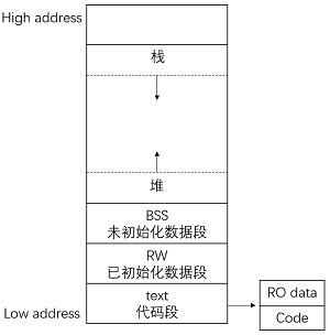 test_uml