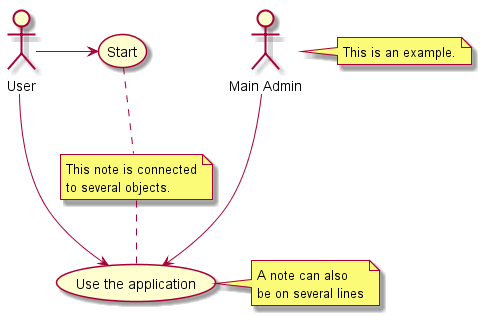 test_uml